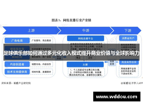 足球俱乐部如何通过多元化收入模式提升商业价值与全球影响力
